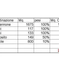 Vendita Capannone da 2080mq con ascensore